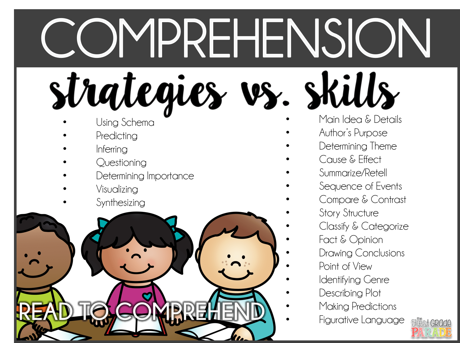 Unlocking the Power of Reading: 10 Strategies for Strong Comprehension