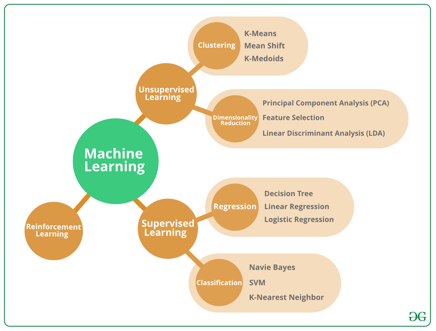 Navigating the Algorithmic Landscape: Personalization, Filter Bubbles, and Fake News