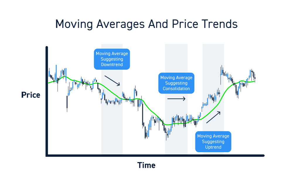 Mastering the Top 8 Moving Averages for Day Trading Success