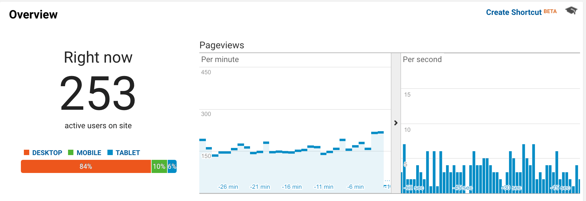 What Is Google Analytics And How Does It Work Antevenio Can you click Get Shop for Best Price 1 Google Analytics Can Collect Behavioral Data From Which Systems Compare Price and Options of 1 Google Analytics Can Collect Behavioral Data From Which Systems from variety stores in usa.