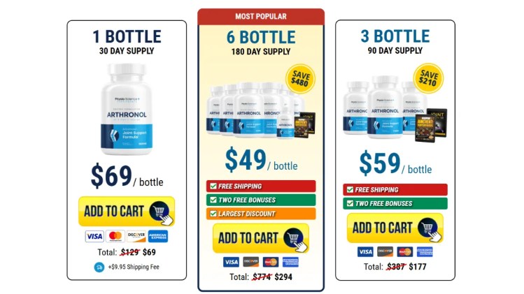 Arthronol Pricing