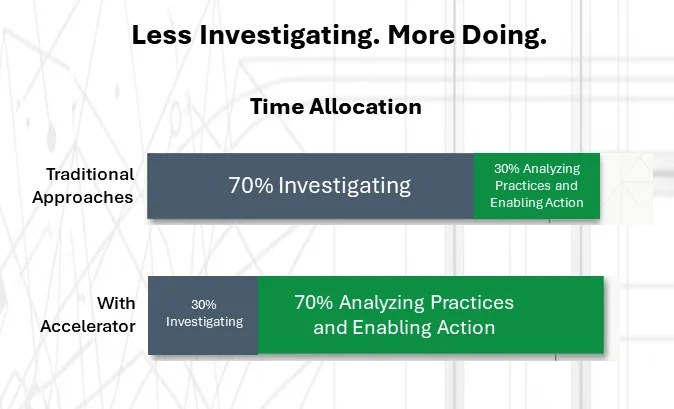 Accelerator Time Allocation