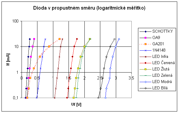 Neni Dioda Jako Dioda