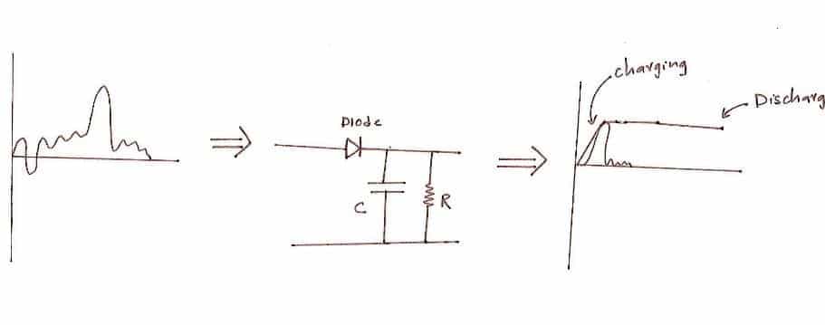 Simple Peak Detector To Detect And Hold Peak Voltage Levels
