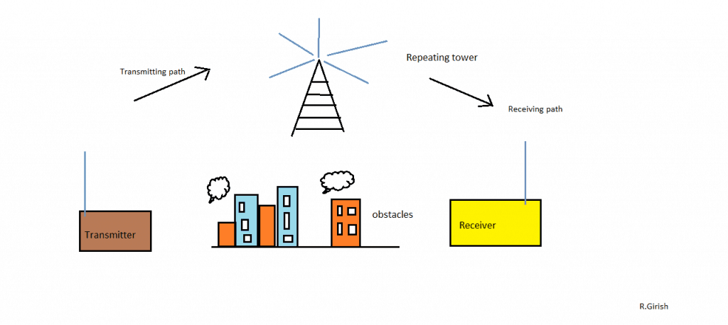 Make This Radio Repeater Circuit At Home Homemade Circuit