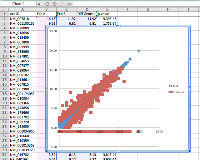 Compute the chart values for the intersection areas of two circles. Homer Software And Data Download