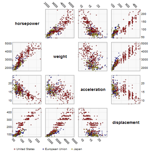 Data Visualization Types – Data Visualization