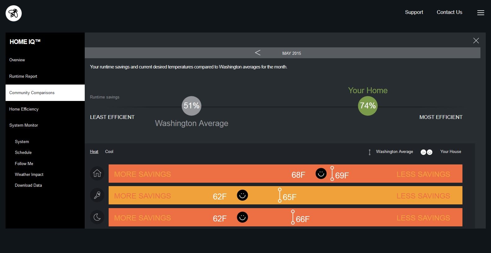 Home IQ Community Comparisons Report