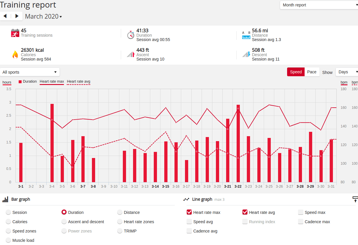 Vantage V Training Report in Polar Flow