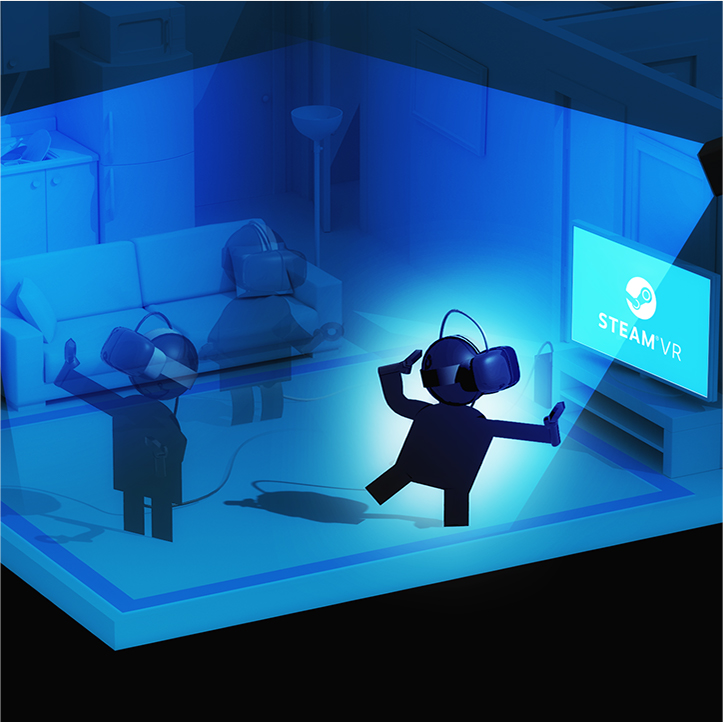 Dossier VR Positional tracking, human tracking et full body tracking Homido