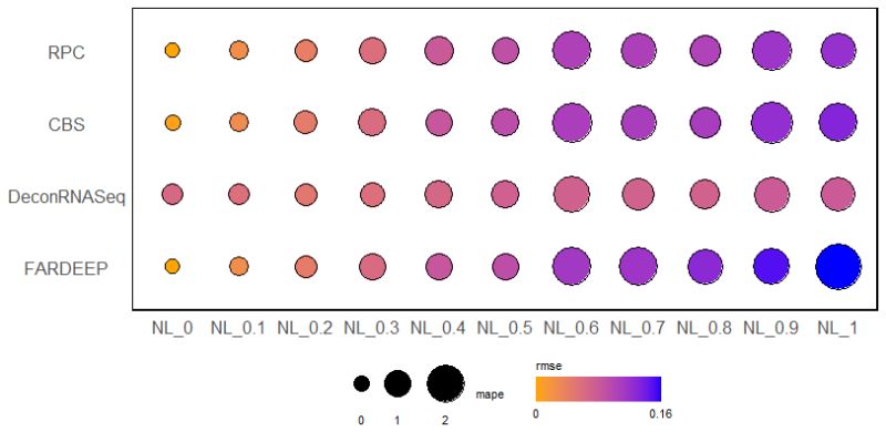 Deconer A Comprehensive And Systematic Cell Type Deconvolution Evaluator - Landscape Picture Collection - Retina Quality