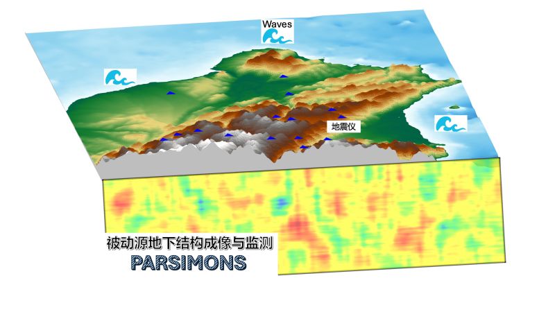 Github Hongjianfang Pyvorotomo - Dark Arts - High Quality Full HD Collection