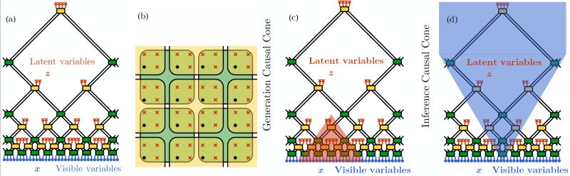Github Rgflowopen Rg Flow Code For Rg Flow A Hierarchical And - Gradient Art Collection - Desktop Quality