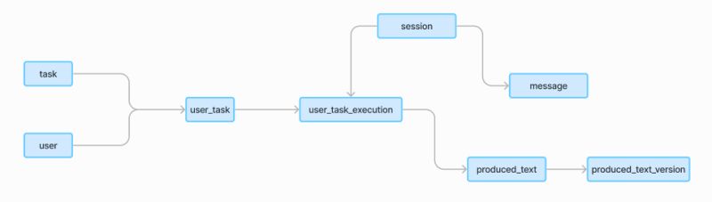 Github Hoomano Mojodex Open Source Digital Assistant Platform For - Ultra HD Desktop Colorful Pictures | Free Download