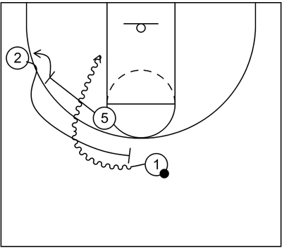 Types Of Basketball Screens Hoop Student