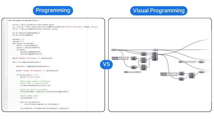 Visual Programming In Rhino3d With Grasshopper Video - Ultra HD Vintage Backgrounds for Desktop
