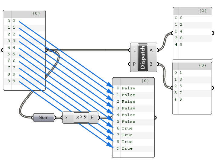 Dispatch In Grasshopper A Beginner S Guide Hopific - Download Elegant Vintage Wallpaper | Full HD