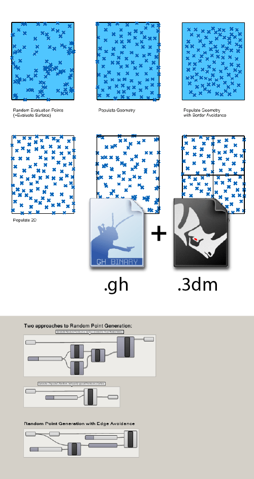 How To Generate And Control Random Points In Grasshopper Hopific - Premium Nature Illustration Gallery - Full HD