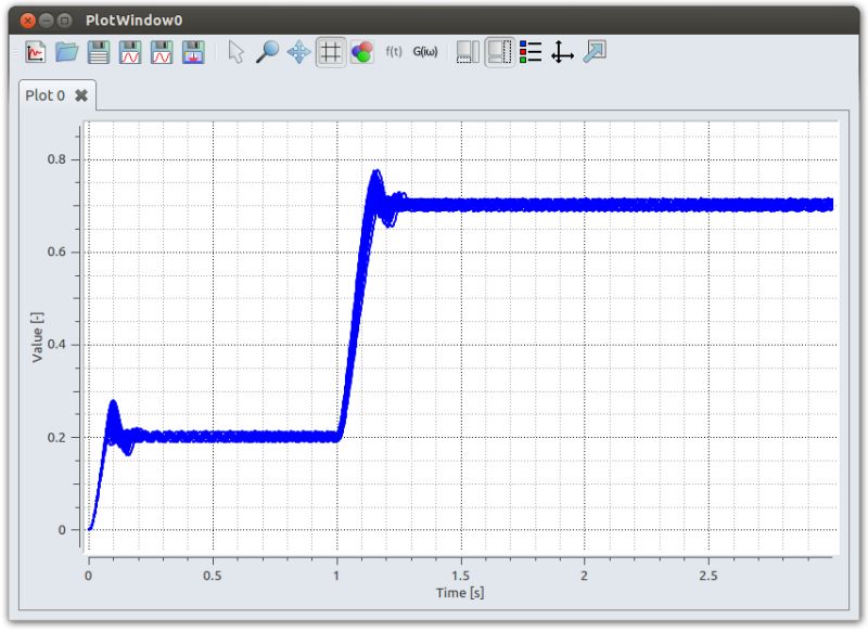 Hopsan Sensitivity Analysis - Ultra HD Ocean Arts for Desktop