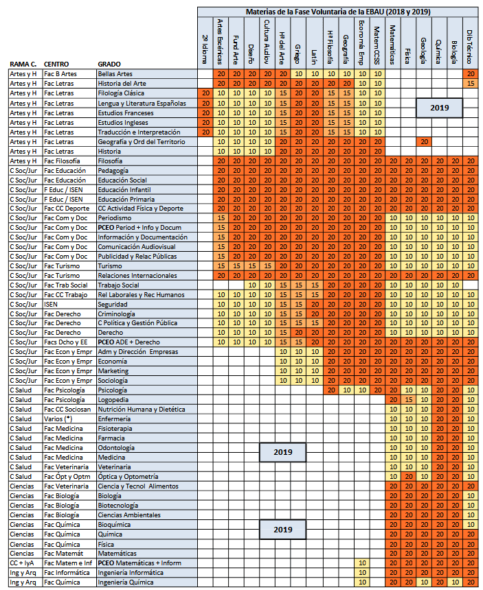 Las Ponderaciones Algo A Tener En Cuenta Orientando Con H