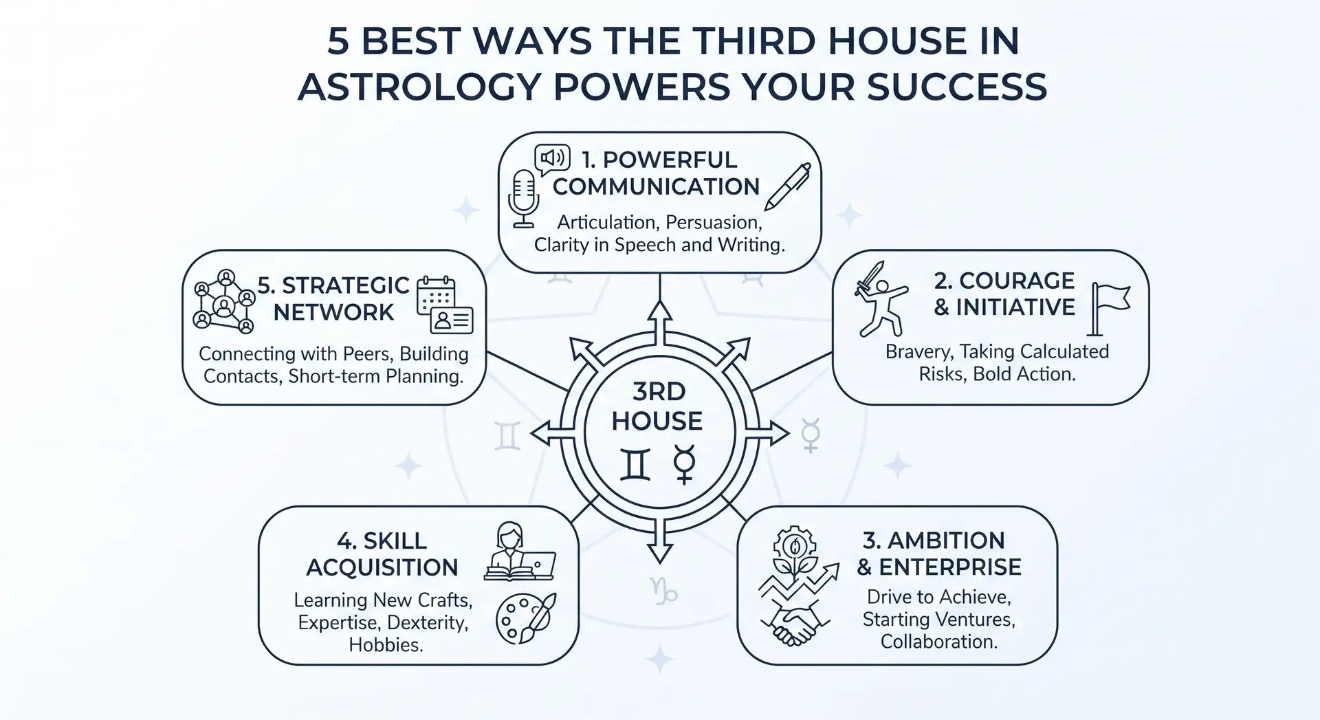 5 Best Ways the Third House in Astrology Powers Your Success