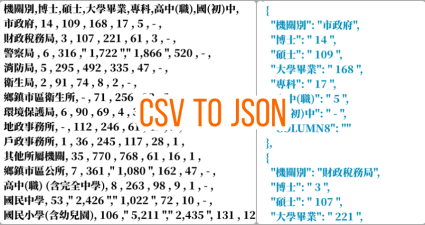 限時免費 CSV 轉換成 JSON 文件格式，一鍵轉換馬上用