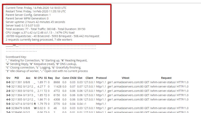 Using The Apache Status Feature In Whm Hostarmada - Best Minimal Arts in 4K
