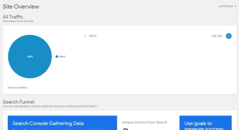 Integrating Google Analytics Into Wordpress With The Site Kit Plugin - City Wallpapers - Gorgeous Desktop Collection