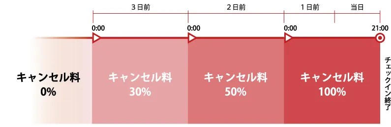 cancel JP