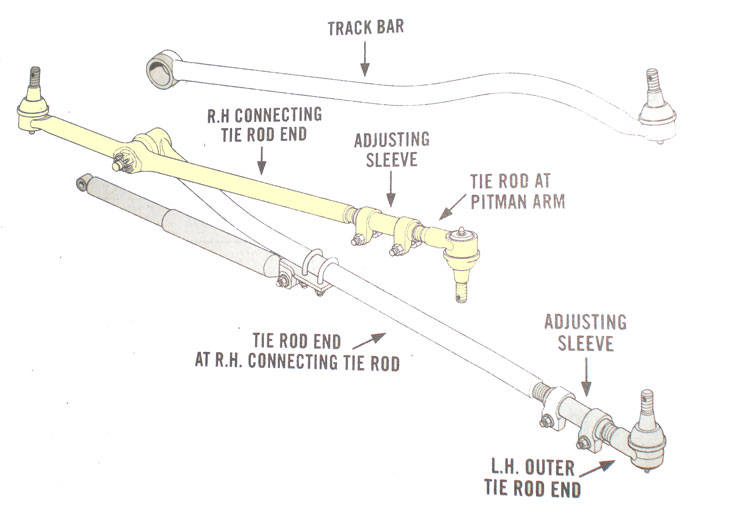 Fusionmagazine Xrf Steering Inner Outer Tie Rod Drag Link Dodge Ram 1500 Ram 2500 Ram 3500 4x4 Suspension Steering Automotive Ships from Myrtle Beach SC.