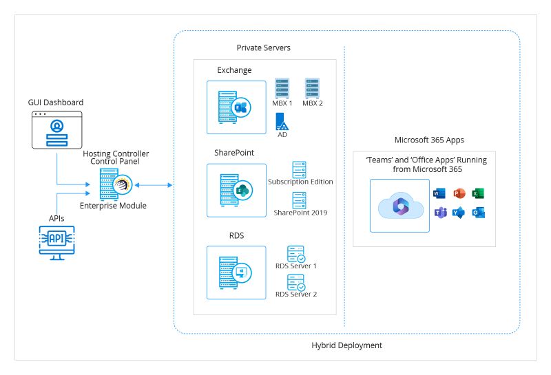 Cloud Repatriation Hosting Controller - Download Gorgeous Vintage Design | Mobile