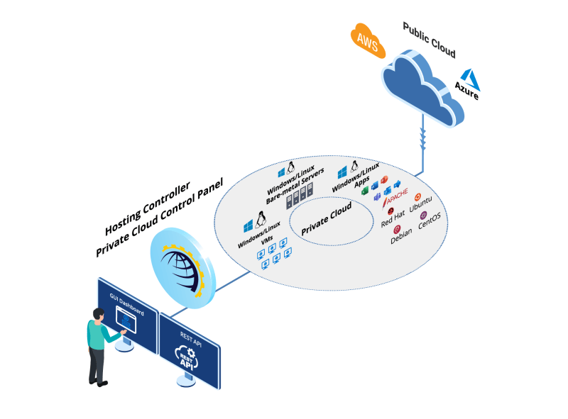 Cloud Repatriation Hosting Controller - Gradient Illustration Collection - Ultra HD Quality