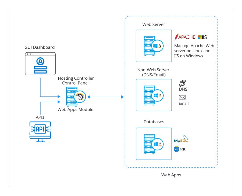 Cloud Repatriation Hosting Controller - HD City Photos for Desktop