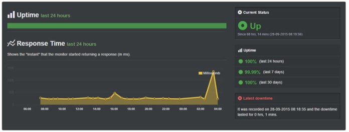 Server Reliability