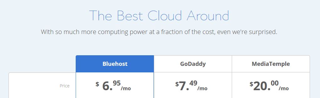 Best Cloud Hosting