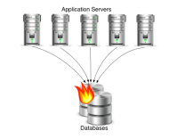 database problem