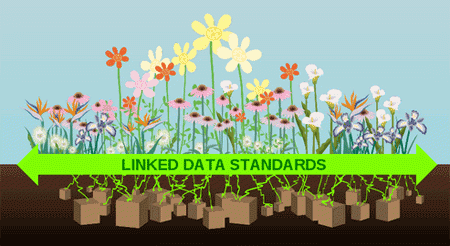 linked-data-standards-tim-berners-lee linked data standards tim berners lee