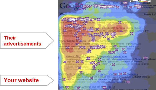 Heat Map with OTA Paid Search Ads and Hotel Natural Search Results heat map