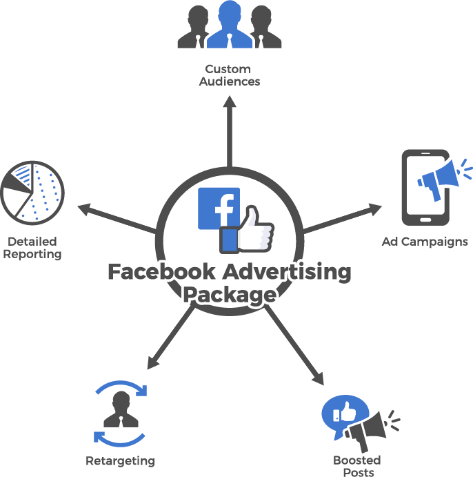Facebook Advertising Hot Marketing