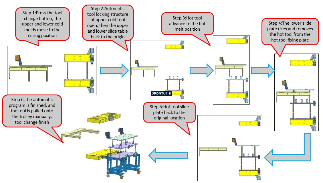 auto-quick-changing-tool-function