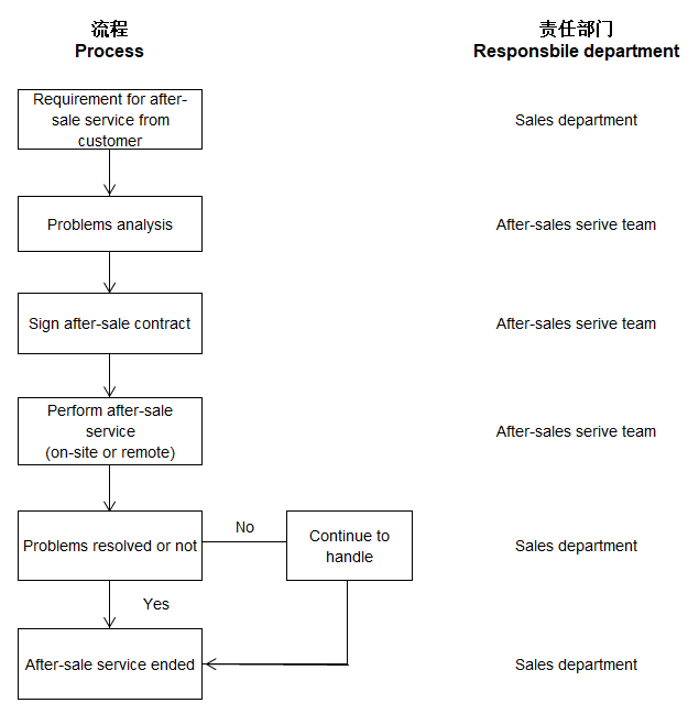 plastic welding machine process