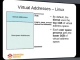 Virtual Memory In Linux The Hot Sushi Journal