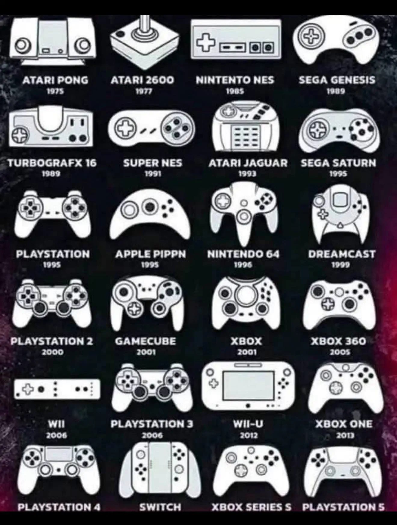 10 Essential Guides That Ll Transform Your Life House Of Maps A Cool Guide About Game Controllers Over The Years.webp