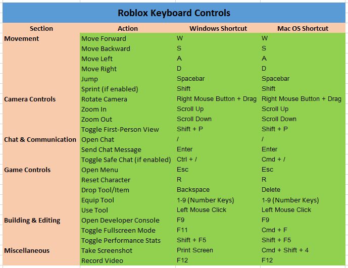 Top 50 Roblox Keyboard Controls To Master Gameplay Image 4 