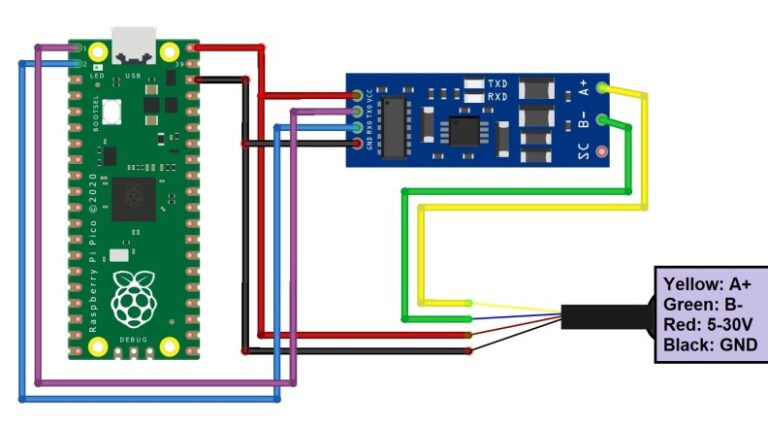 Github Cesgarma Modbus Xy Md02 Modbus Connection With Python Using A Raspberry Pi Gt Usb - Professional Mobile Gradient Backgrounds | Free Download