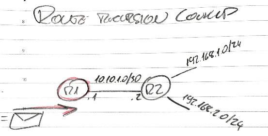 What is route recursion