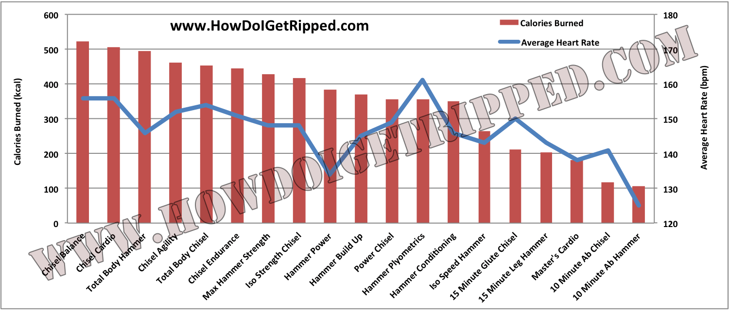 Agility, endurance, and strength to sculpt the body you want. Does Hammer And Chisel Work Workout Reviews Complete List How Do I Get Ripped
