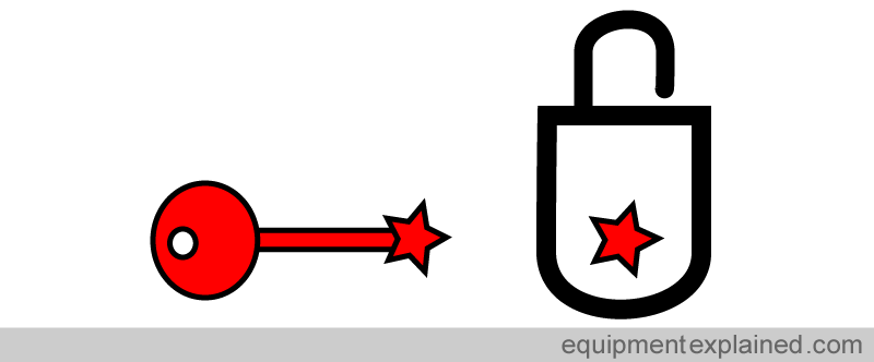 lock_and_key
