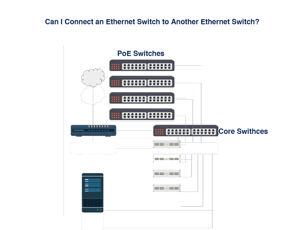 Can i connect an ethernet switch to another ethernet switch?