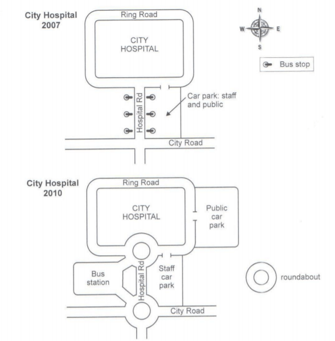 Map for IELTS Writing Task 1: Map of a City Hospital (IELTS Cambridge 13)